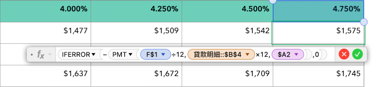 表格顯示計算按揭利率的公式。