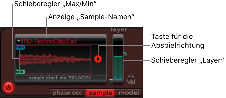 Abbildung. Parameter des Sample-Modus