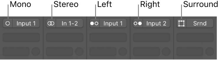 Figure. Mono, Stereo, Left, Right, and Surround input formats on channel strips.