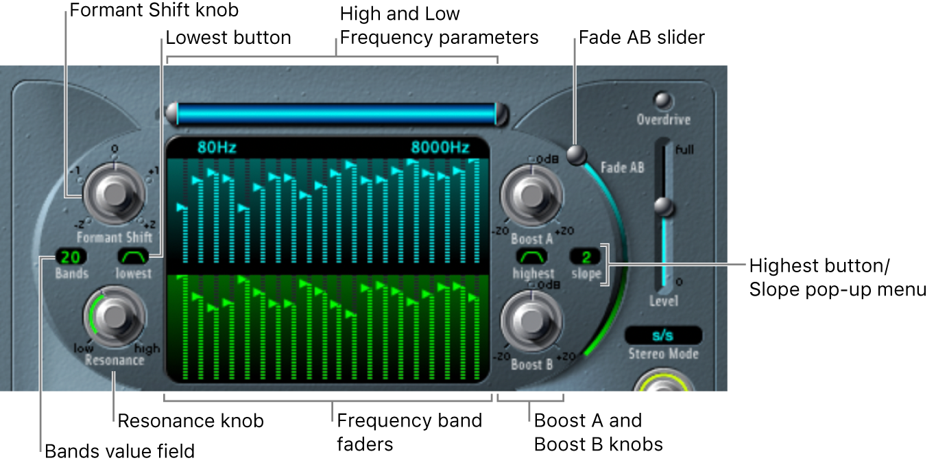 Figure. Formant Filter parameters.