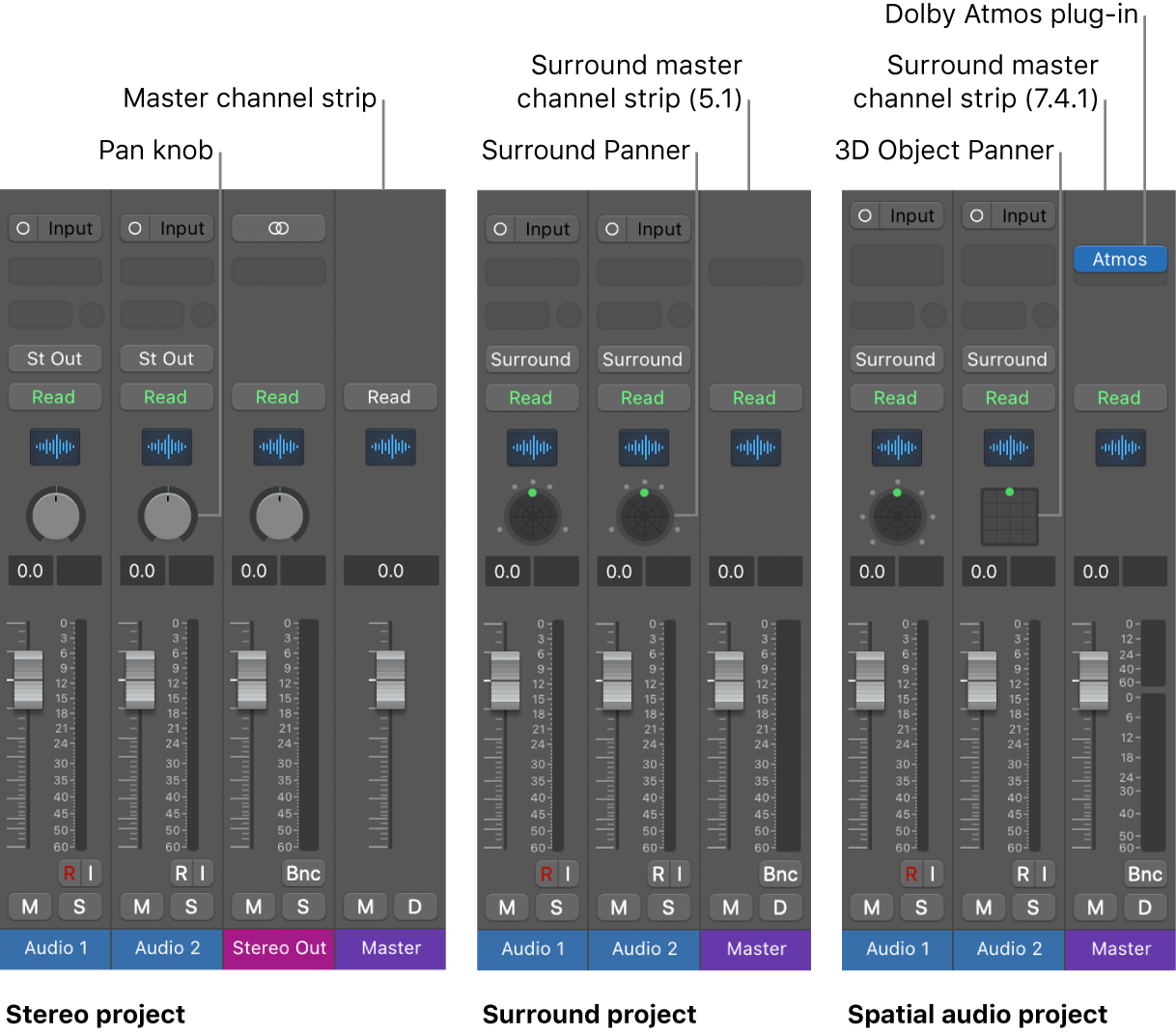 Figure. Projects with different audio output formats.