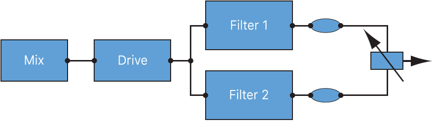 Figure. Filter Blend flowchart when in parallel configuration.