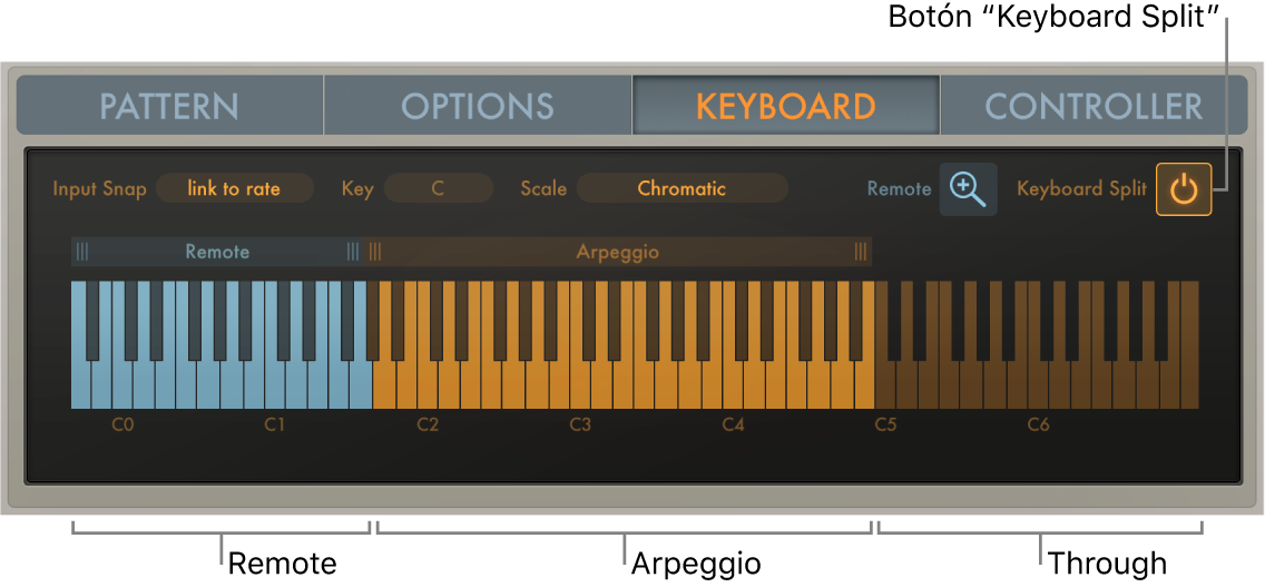 Ilustración. Teclado de Arpeggiator dividido de tres maneras.