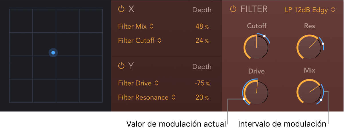 Ilustración. Parámetros del pad XY y de filtro de PhatFX con indicadores de posición de la modulación actual y el intervalo de modulación de color azul.