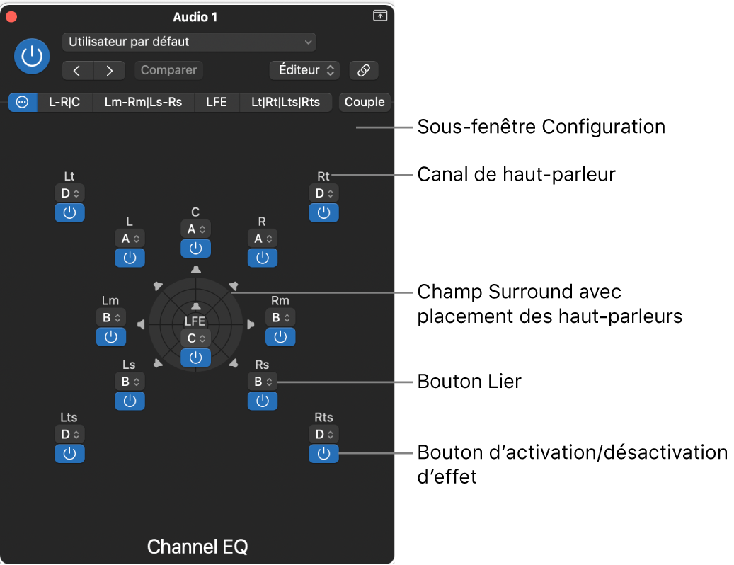 Figure. Sous-fenêtre de configuration.