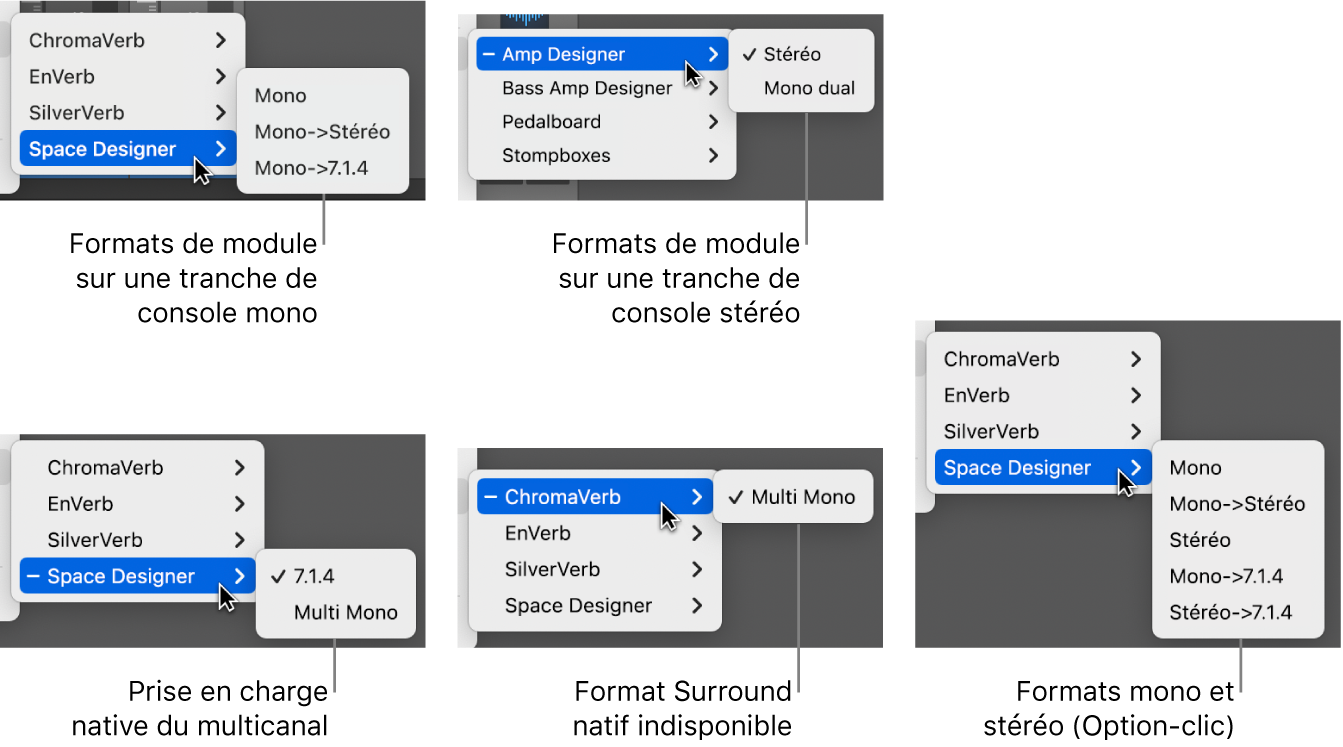 Figure. Modes canal des modules