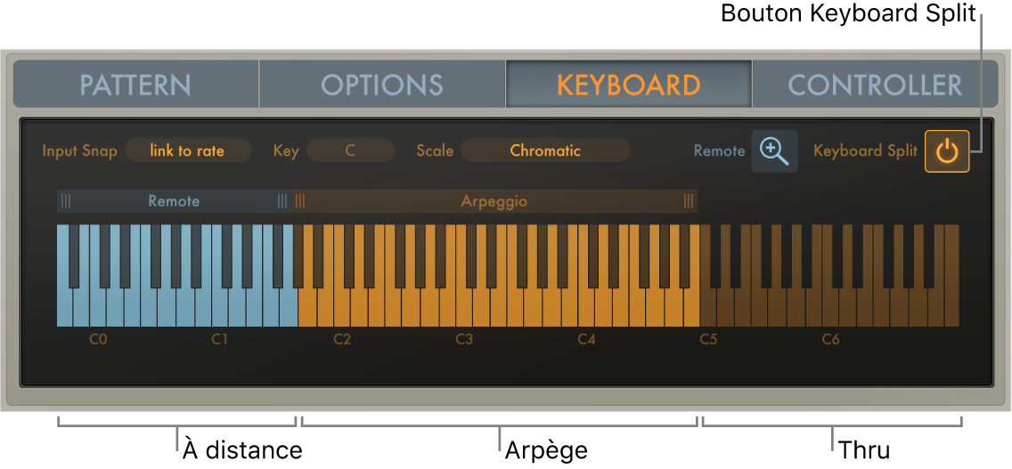 Figure. Clavier Arpeggiator divisé en trois zones.