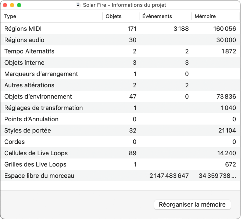 Figure. Fenêtre Informations sur le projet