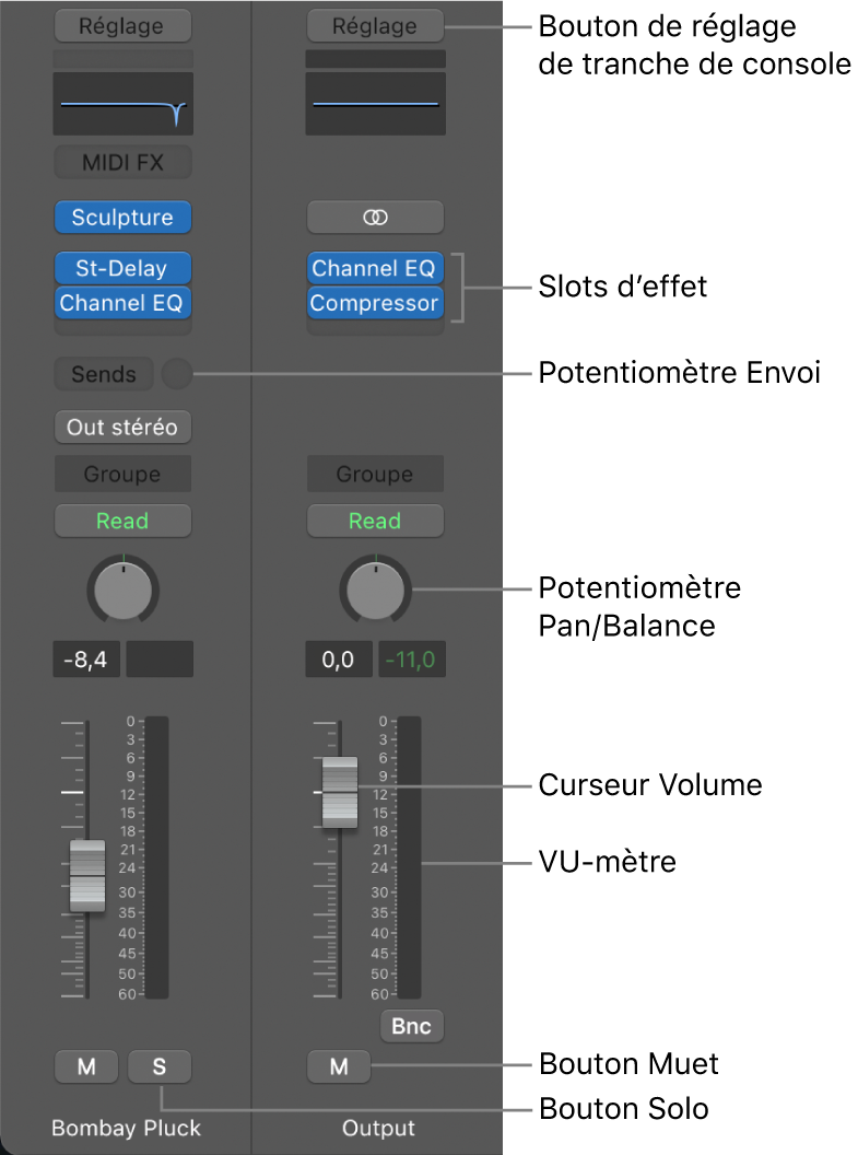 Figure. Tranches de console de l’inspecteur, montrant le bouton de réglage Tranche de console, les slots d’effets, le potentiomètre Envoyer, le potentiomètre Pan./Balance, le curseur Volume, le VU-mètre et les boutons Muet et Solo.