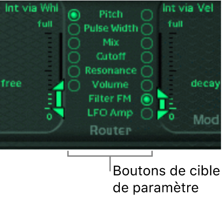 Figure. Routeur de modulation.