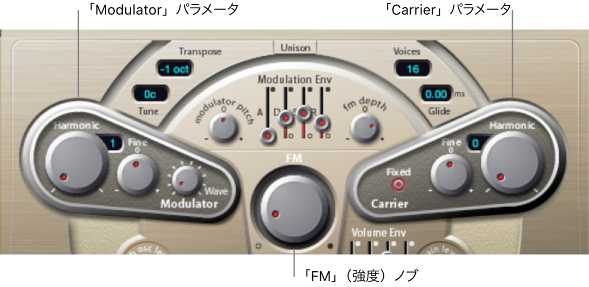 図。「Modulator」と「Carrier」パラメータ。