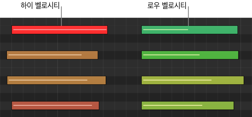 그림. 피아노 롤 편집기에서 다양한 노트 벨로시티가 색상별로 표시됨.