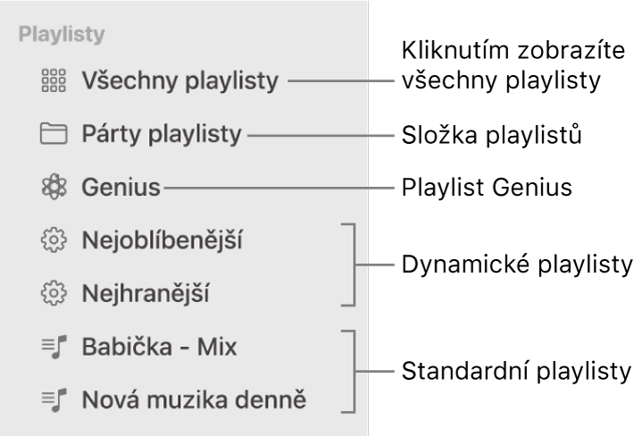 Boční panel aplikace Hudba, na němž jsou vidět různé typy playlistů: Genius, dynamické playlisty a standardní playlisty Kliknutím na tlačítko „Všechny playlisty“ zobrazíte veškeré playlisty