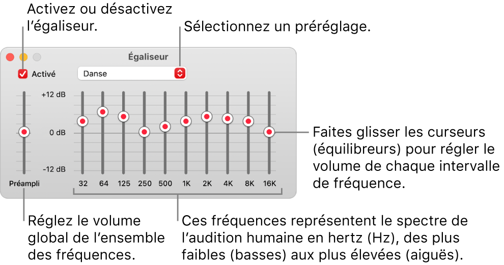 La fenêtre Égaliseur : La case pour activer l’égaliseur de Musique se trouve dans le coin supérieur gauche. Le menu contextuel avec les préréglages de l’égaliseur est situé à côté. À l’extrémité gauche, réglez le volume global des fréquences avec le préampli. Sous les préréglages de l’égaliseur, réglez le niveau sonore des différentes plages de fréquences qui représentent le spectre auditif humain, des plus basses aux plus élevées.