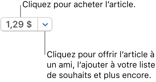 Un bouton affichant un prix. Cliquez sur le prix pour acheter l’article. Cliquez sur la flèche à côté du prix pour offrir l’article à un ami, l’ajouter à votre liste de souhaits et plus encore.