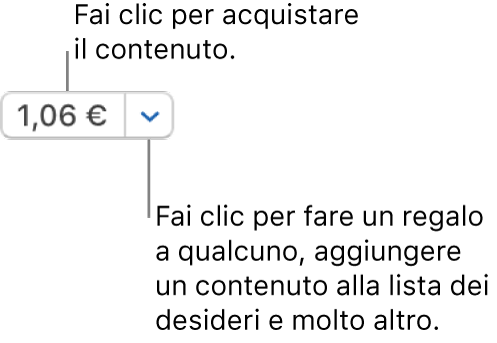 Pulsante che visualizza un prezzo. Fai clic sul prezzo per acquistare l’elemento. Fai clic sulla freccia accanto al prezzo per regalare l'elemento a un amico, aggiungerlo alla tua lista dei desideri e molto altro.