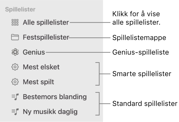 Musikk-sidepanelet som viser de forskjellige spillelistetypene: Genius-, smarte og standardspillelister. Klikk på Alle spillelister for å vise alle.