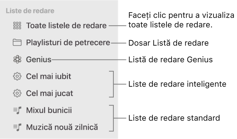 Bara laterală din Muzică afișând diverse tipuri de liste de redare: liste de redare Genius, inteligente și standard. Faceți clic pe “Toate listele de redare” pentru a le vizualiza pe toate.