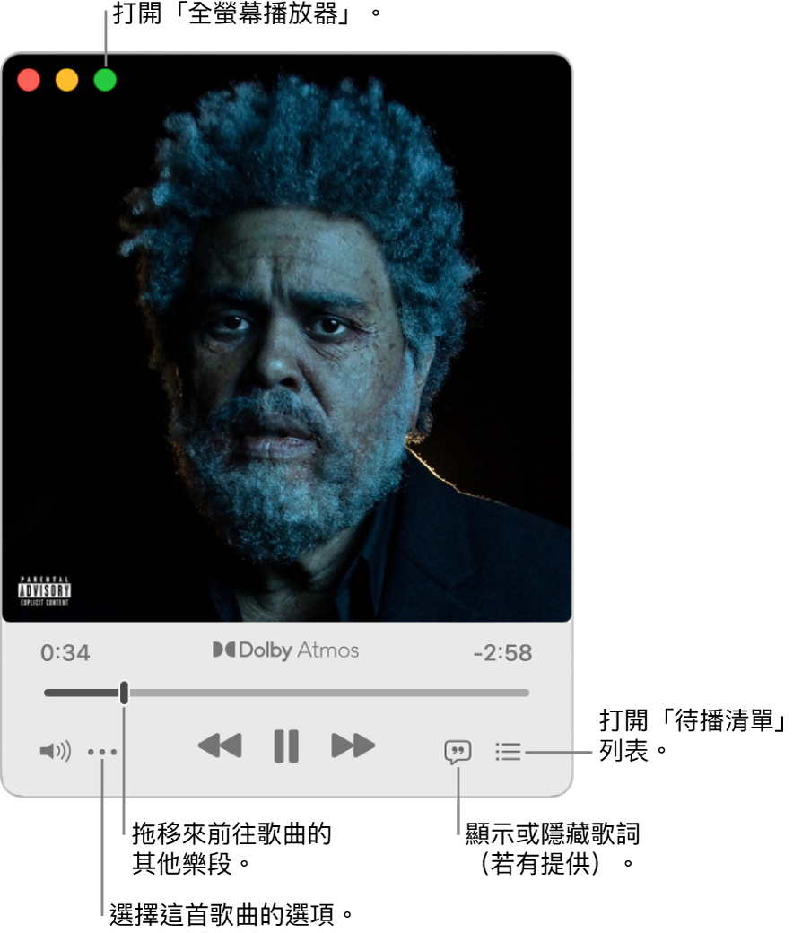 展開的迷你播放器顯示播放中歌曲的控制項目。左上角為用來打開和關閉「全螢幕播放器」的視窗控制項目。視窗的主要部分顯示播放中歌曲的專輯插圖。插圖下方為移到歌曲其他部份的滑桿，以及調整音量、顯示歌詞和查看待播清單的按鈕。