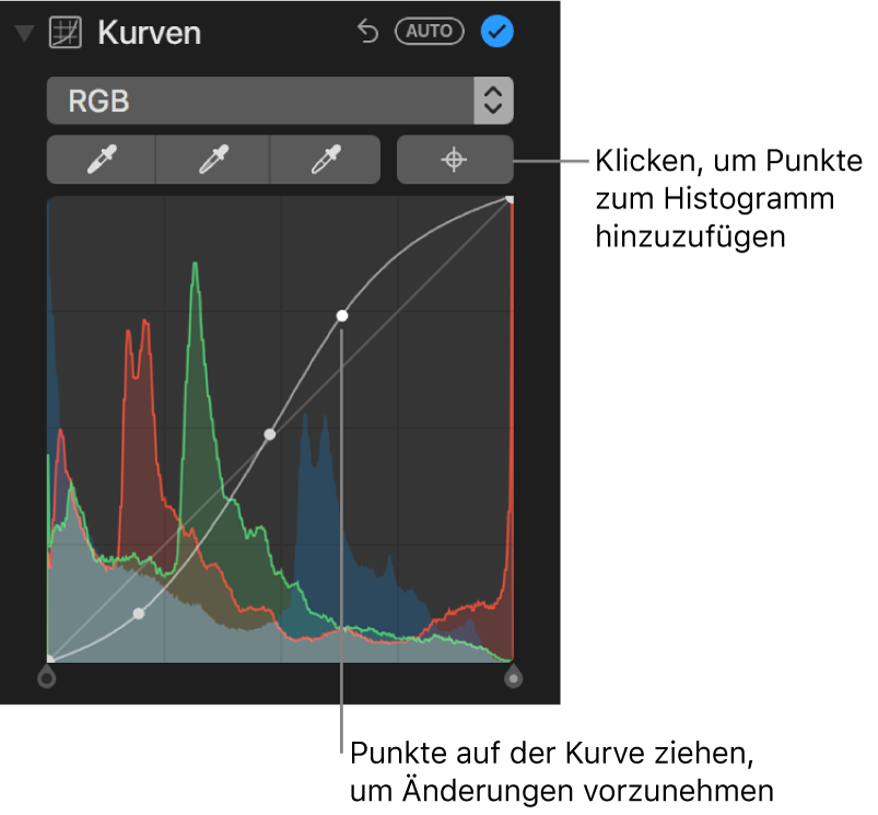 Die Steuerungen „Kurven“ im Bereich „Anpassen“ mit der Taste zum Hinzufügen von Punkten rechts oben und dem RGB-Histogramm unten.