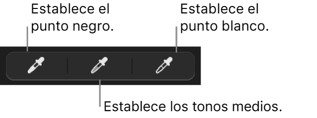 Tres goteros utilizados para establecer el punto negro, los tonos medios y el punto blanco de la foto.