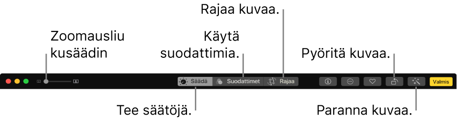 Muokkaa-työkalupalkki, jossa näkyy Zoomaus-liukusäädin ja painikkeet säätöjen tekemiseen ja suodattimien lisäämiseen sekä kuvien rajaamiseen, pyörittämiseen ja parantamiseen.