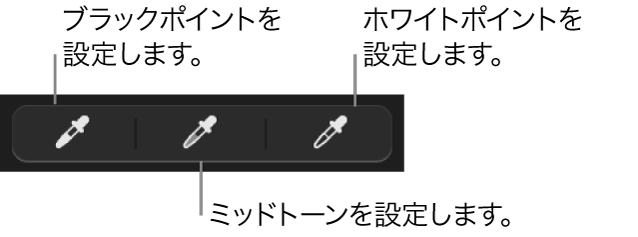 写真のブラックポイント、ミッドトーン、およびホワイトポイントを設定するために使用する3つのスポイト。