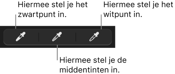 Drie pipetten waarmee het zwartpunt, de middentinten en het witpunt van de foto zijn ingesteld.