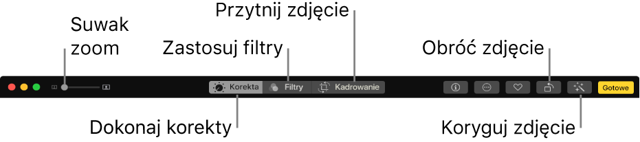 Pasek narzędzi edycji z suwakiem Zoom oraz przyciskami służącymi do dokonywania korekt, dodawania filtrów, kadrowania zdjęć, obracania zdjęć oraz ich poprawiania.