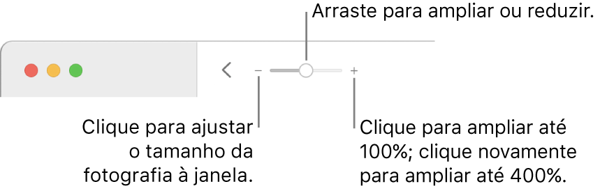 A barra de ferramentas que mostra os controlos de ampliação.