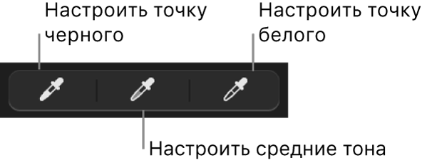 Три пипетки, используемые для установки точки черного, средних тонов и точки белого на фотографии.