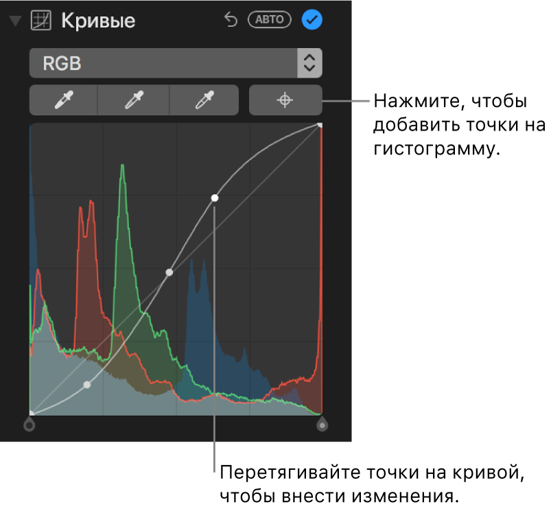 Элементы управления кривыми в панели «Коррекция». В правом верхнем углу показана кнопка «Добавить точки», под которой находится гистограмма RGB.