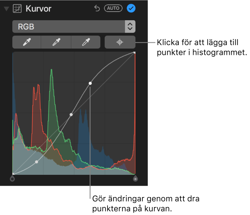 Kurvreglagen på panelen Justera med knappen för att lägga till punkter uppe till höger och RGB-histogrammet nedanför.