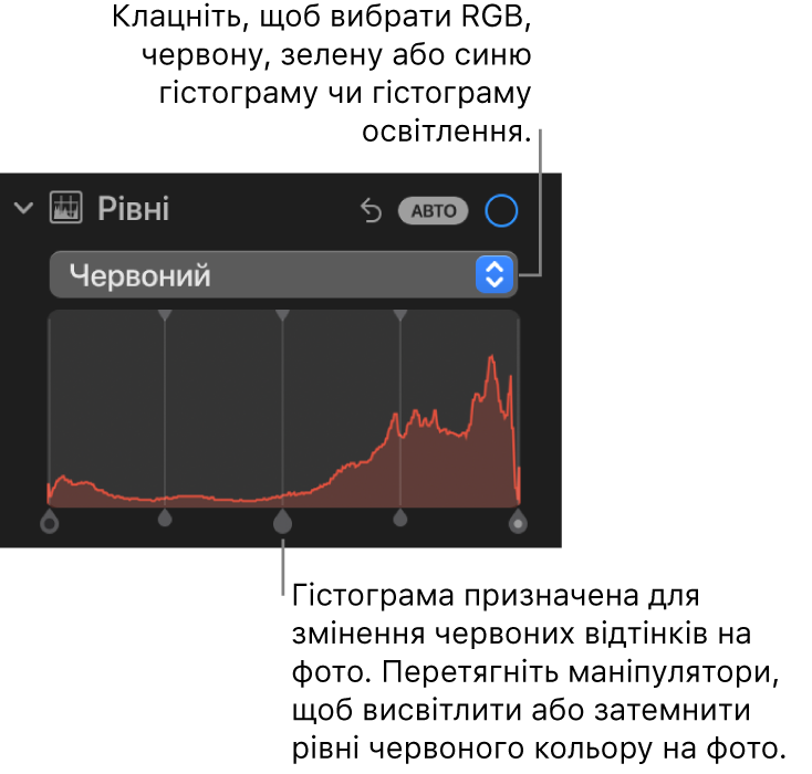 Елементи керування рівнями на панелі «Коригування», гістограма «Червоний» з регуляторами під ними для коригування рівнів червоного на фото.