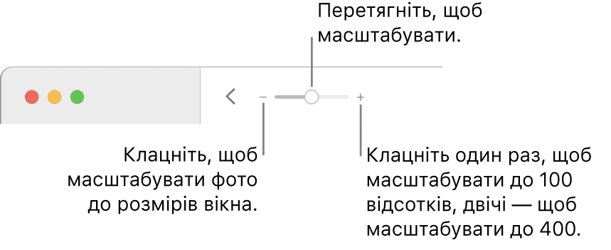 Панель інструментів з елементами керування масштабом.