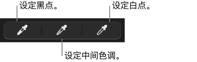 三个取色器用来设定照片的黑点、中间色调和白点。