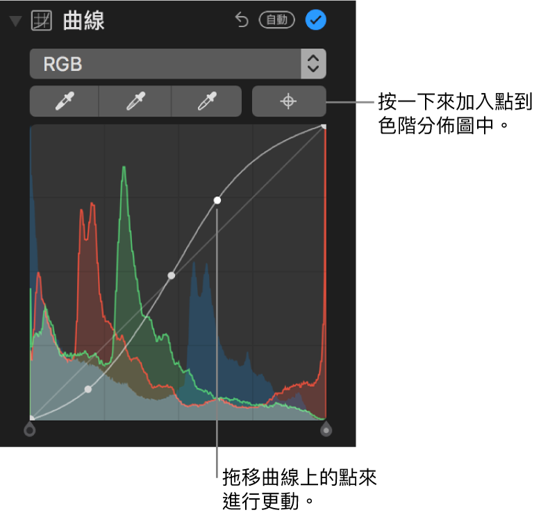 「調整」面板中的「曲線」控制項目，右上角顯示「加入點」按鈕，下方顯示 RGB 色階分佈圖。