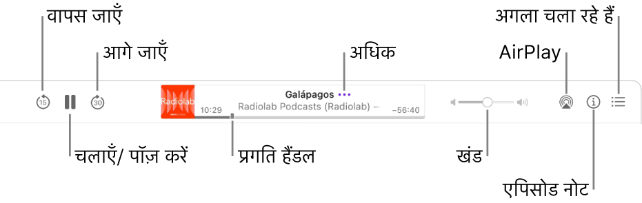 चल रहा एपिसोड और प्लेबैक नियंत्रण दिखाता पॉडकास्ट विंडो का शीर्ष : पीछे स्किप करें, पॉज़ करें, आगे स्किप करें, प्रोग्रेस हैंडल, अधिक, वॉल्यूम, AirPlay, एपिसोड नोट्स और “अगला”।