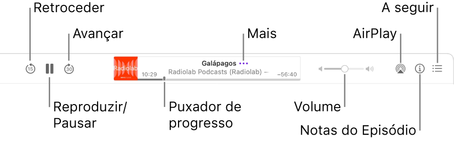 A parte superior da janela Podcasts a mostrar um episódio a ser reproduzido e os controlos de reprodução: Retroceder, Pausa, Avançar, o puxador de progresso, Mais, Volume, AirPlay, “Notas do episódio” e “A seguir”.