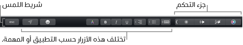 شريط اللمس عبر الجزء العلوي من لوحة المفاتيح، يعرض جزء التحكم المطوي على اليمين، والأزرار التي تختلف باختلاف التطبيق أو المهمة.