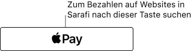 Die Taste, die auf Websites angezeigt wird, wenn Apple Pay für Käufe akzeptiert wird.