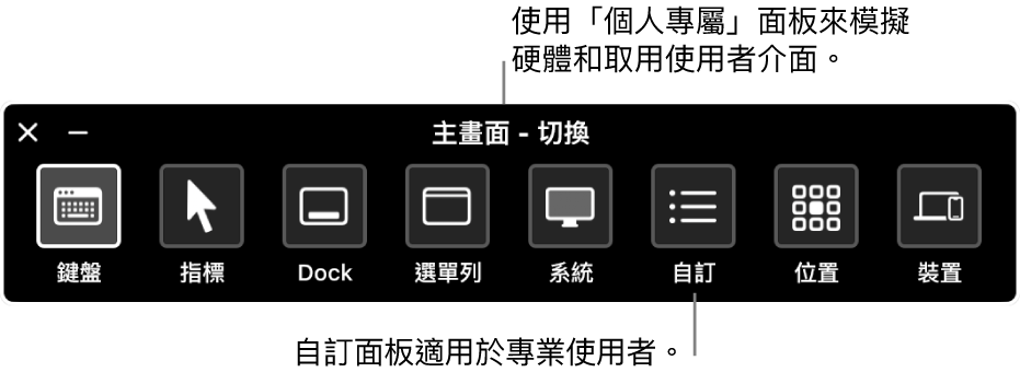 「切換控制」的「個人專屬」面板，提供的按鈕由左至右分別用於控制鍵盤、指標、Dock、選單列、系統控制項目、自訂面板、螢幕位置和其他裝置。