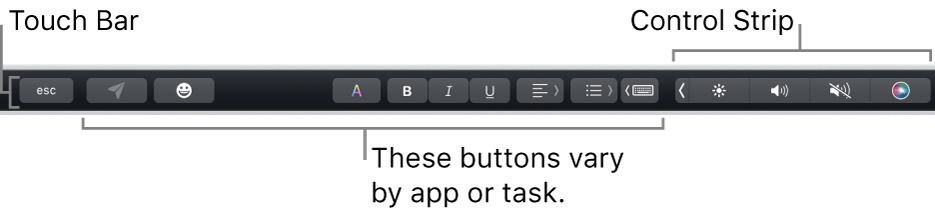 The Touch Bar across the top of the keyboard, showing the collapsed Control Strip on the right and buttons that vary by app or task.