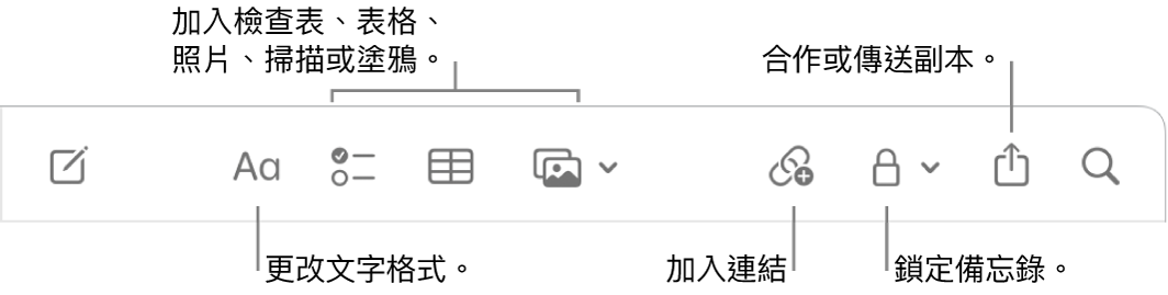 「備忘錄」工具列帶有文字格式、檢查表、表格、連結、照片/媒體、鎖定、分享和傳送拷貝工具的圖說。