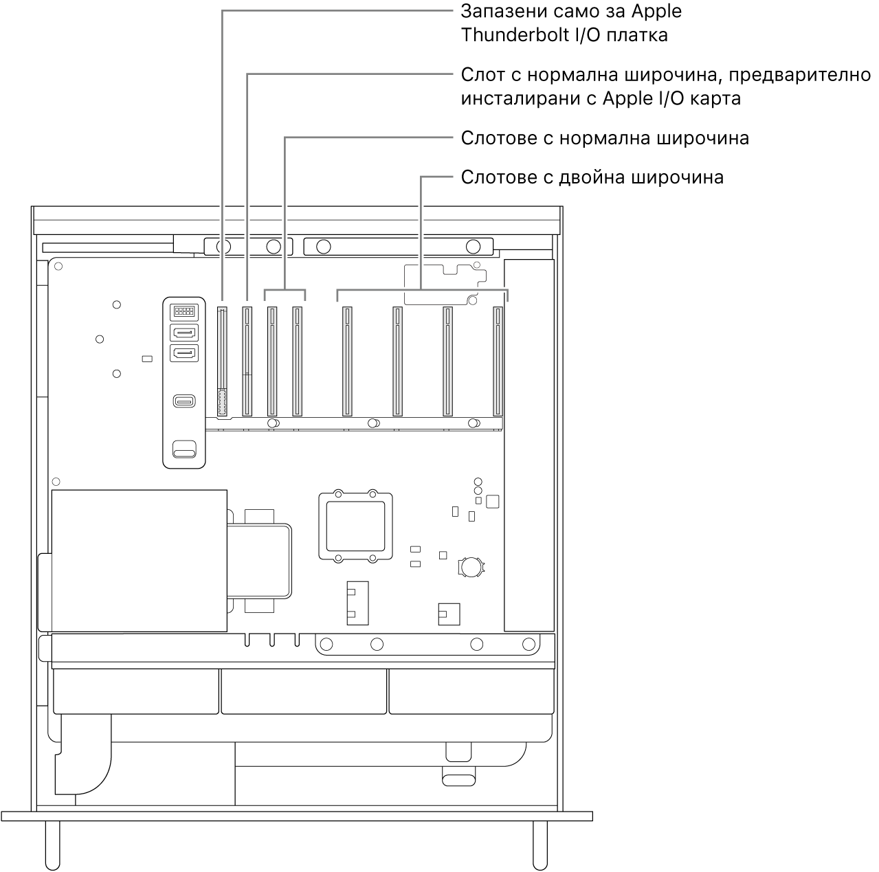 Mac Pro, отворен отстрани, с надписи, които показват местоположението на слота за платката Thunderbolt I/O (В/И), единичния слот за картата Apple I/O (В/И), два единични слота и четири двойни слота.