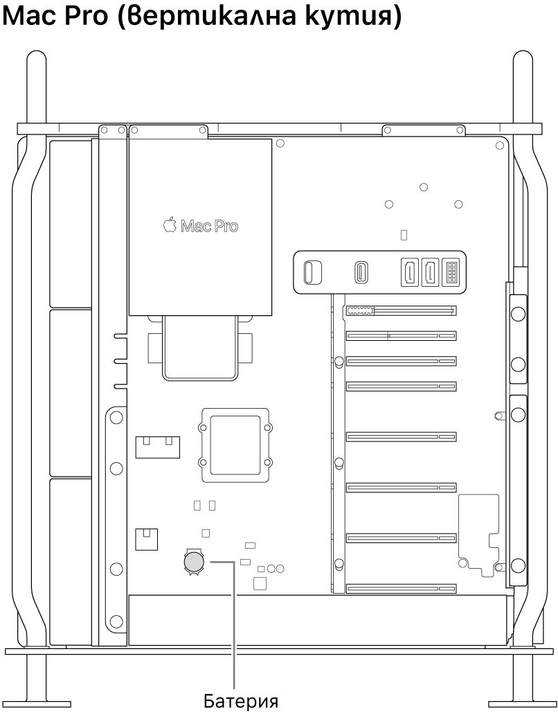 Изглед отстрани на отворен Mac Pro, показващ къде се поставя клетъчната батерия.