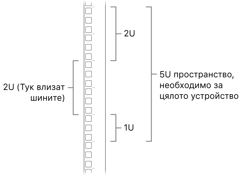 Страничен изглед на рафт, показващ клетките, необходими за инсталирането на Mac Pro.