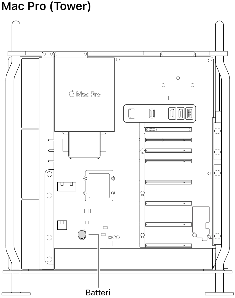 Et billede af Mac Pro med siden åbnet viser, hvor knapcellebatteriet er placeret.