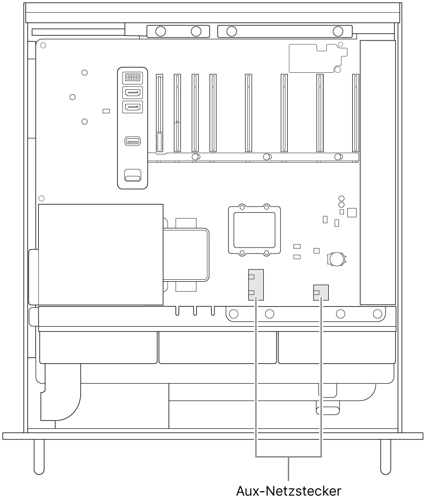 Seitenansicht des geöffneten Mac Pro mit Beschriftungen für die Postion der AUX-Netzanschlüsse.