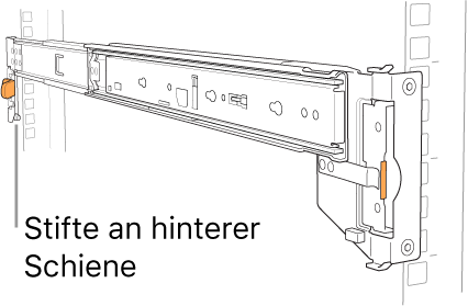 Montageschiene, bei der die Position der hinteren Stifte zu sehen ist.